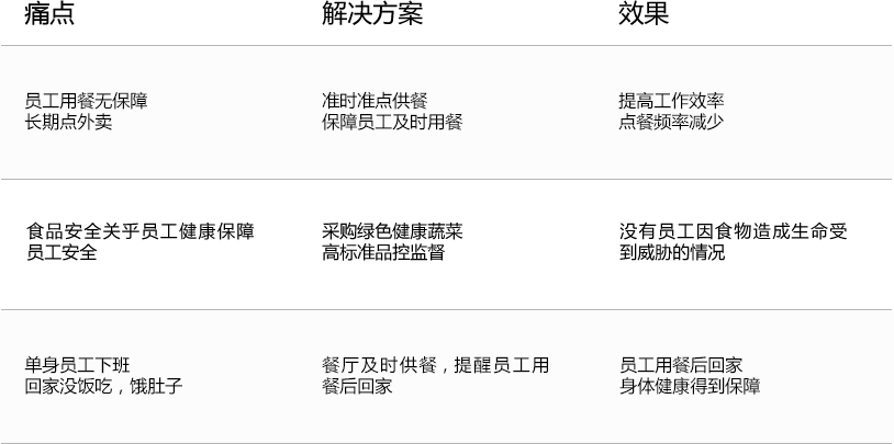 1539588054.png 可口可樂表格.png